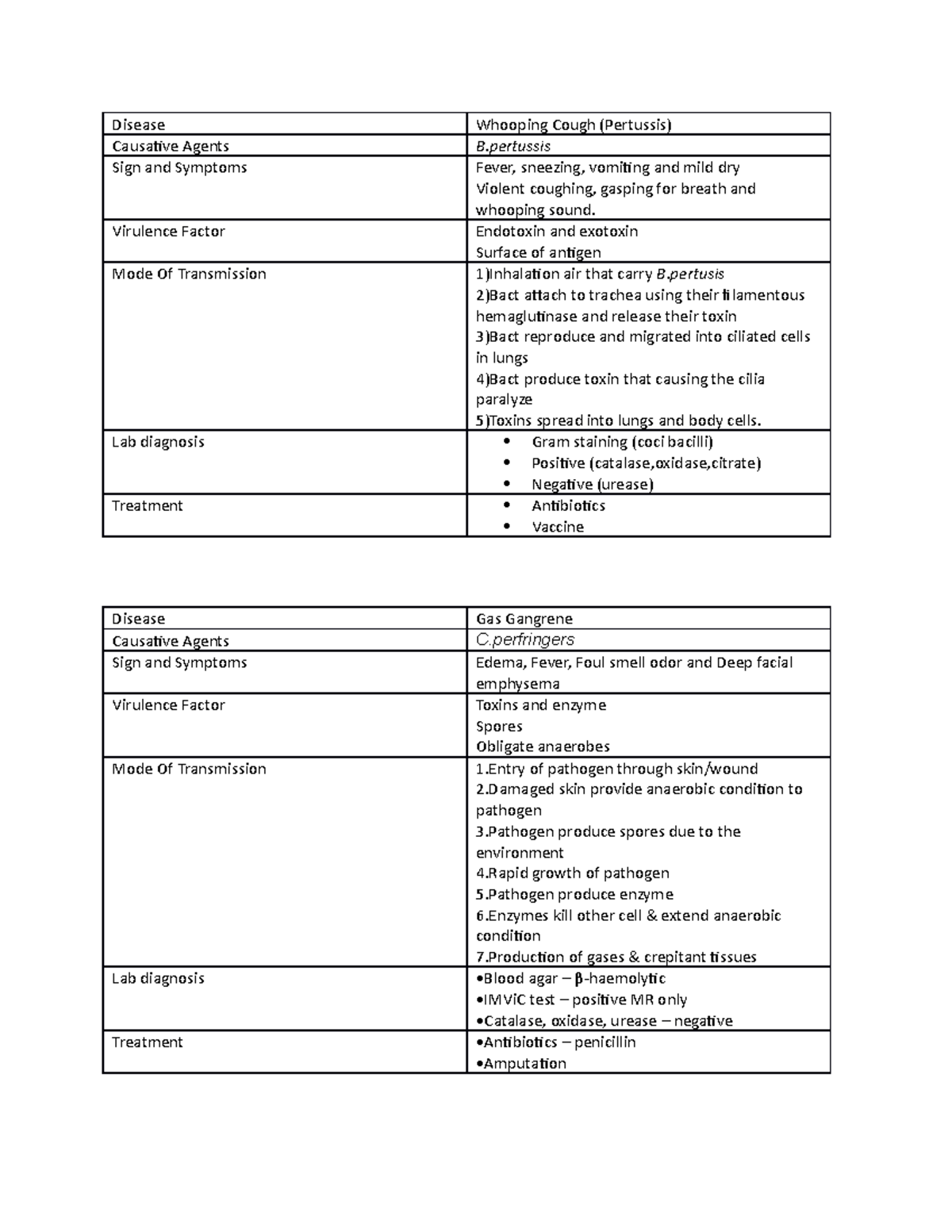 The types of disease way to prevent and types of microorganism that ...