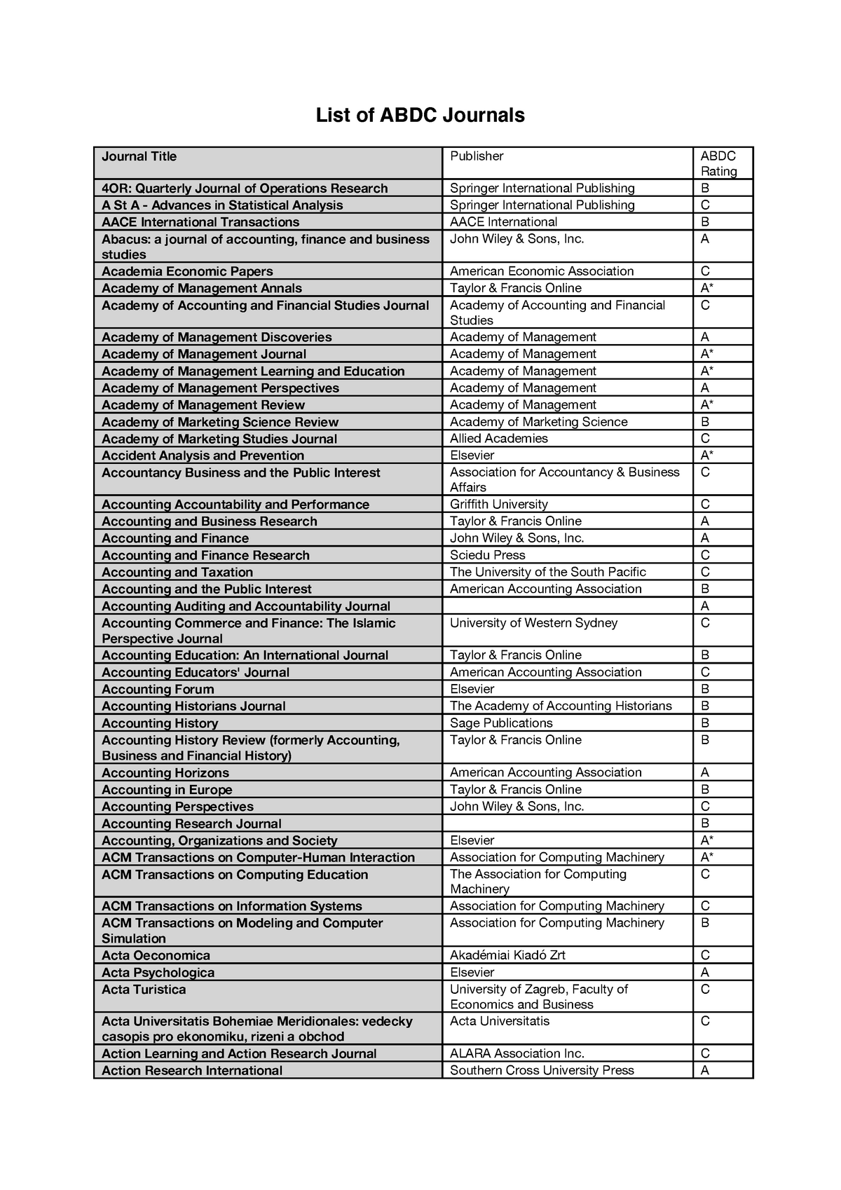List of ABDC Journals List of ABDC Journals Journal Title Publisher