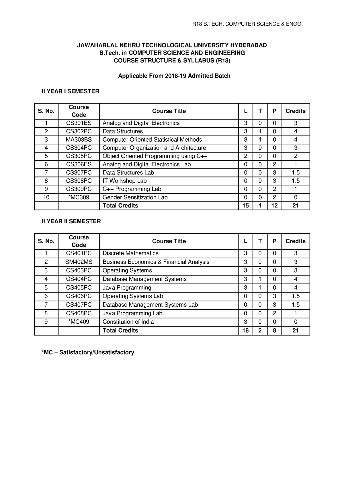 Jntuh Btech R183year Syllabusbook - Cyber Security - JNTU Kakinada ...