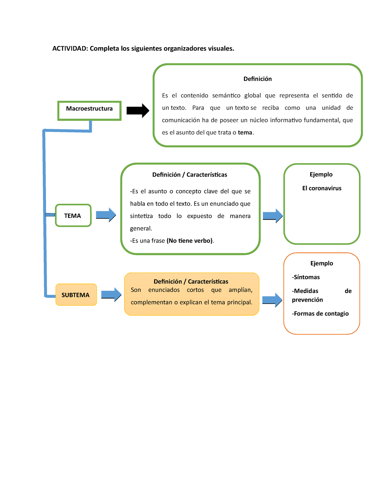 Esquema Llenado Macroestructura Textual Actividad Completa Los