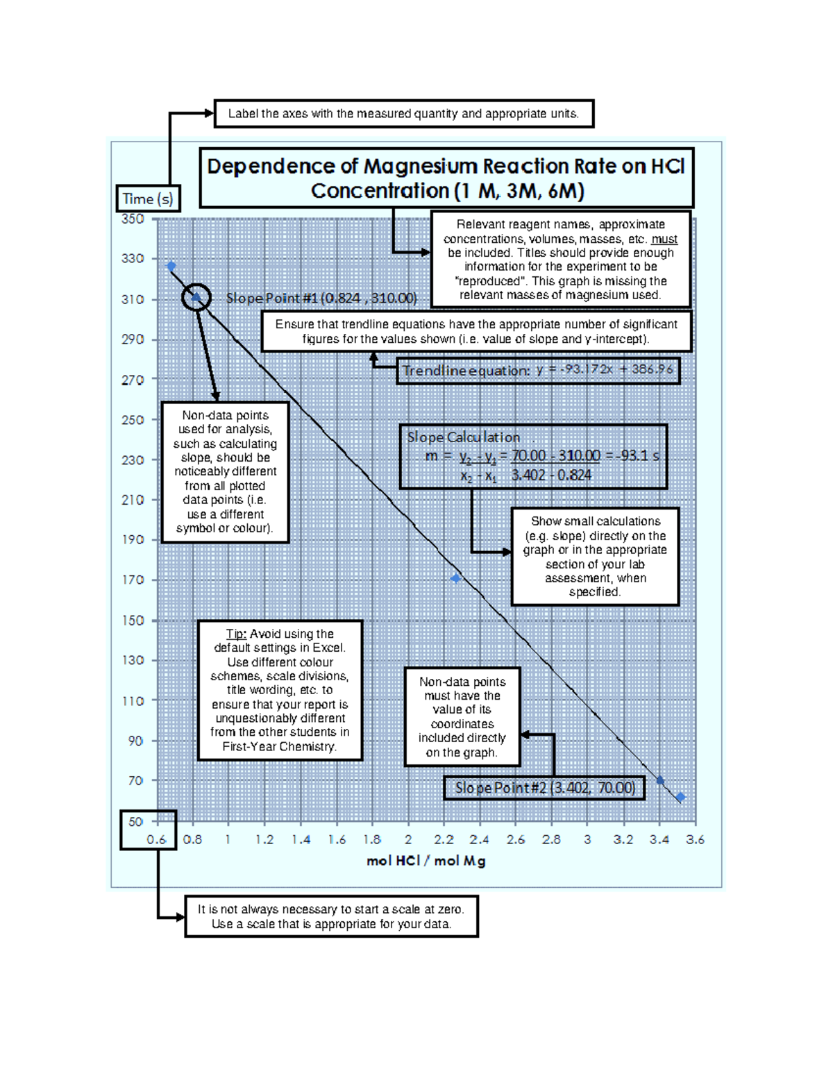 Example Graph - Relevant reagent names, approximate concentrations ...