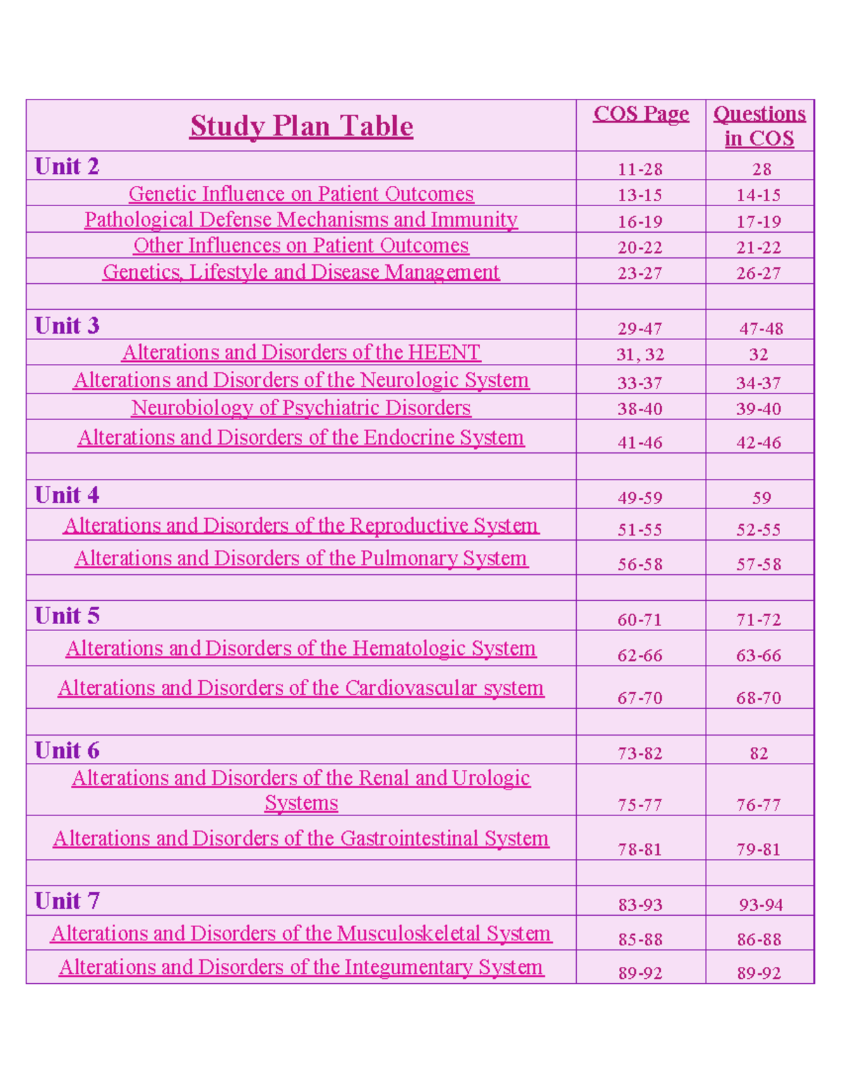 Study Plan Table - jhkuhkjlk - Study Plan Table COS Page Questions Unit ...