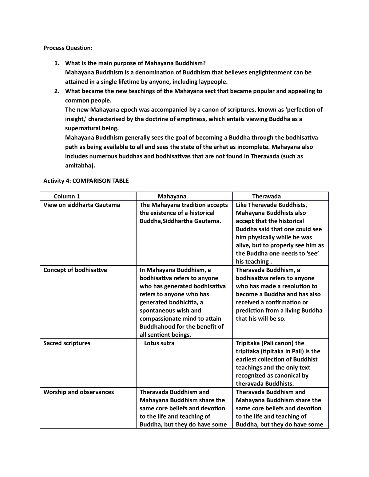 worldreligionweek-2-assignments-process-question-what-is-the-main