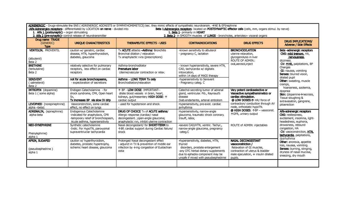 DRUG Charts- Unit 1-Updated A (1) - ADRENERGIC - Drugs-stimulate the ...