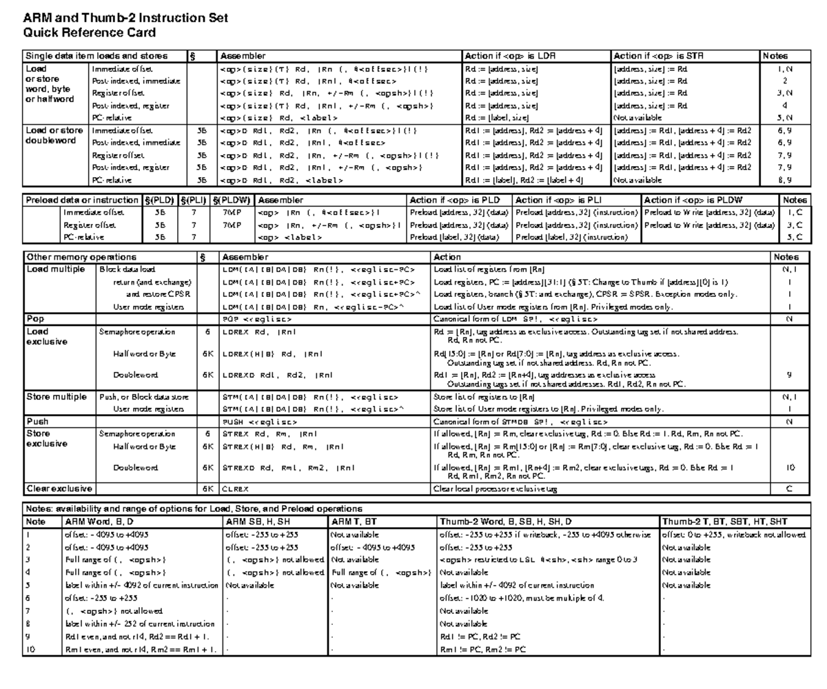 QRC0001 UAL 4-4 - reference for arm and thumb - ARM and Thumb-2 ...