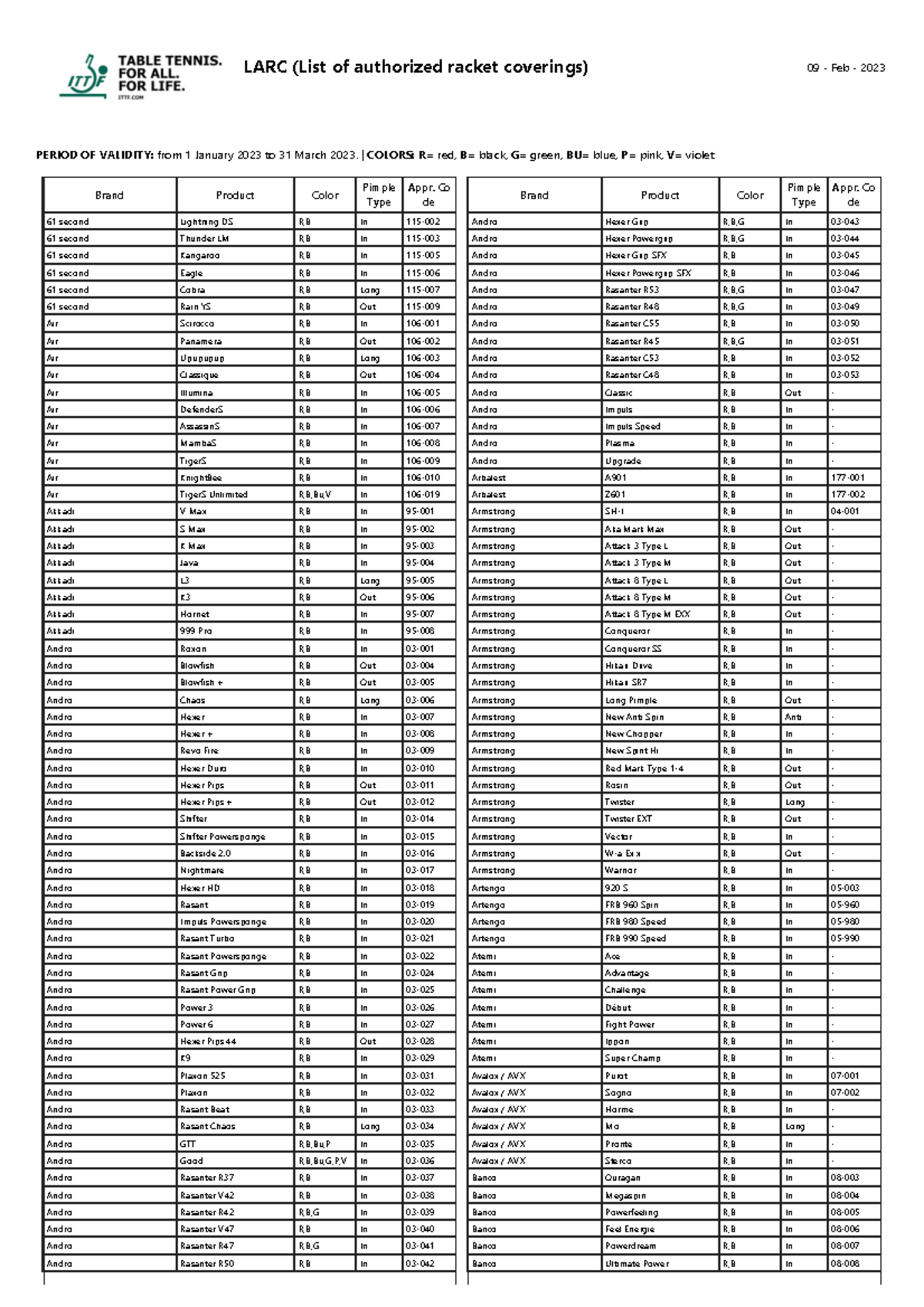 Equipment Racket Covering 9February 2023 657 LARC (List of authorized