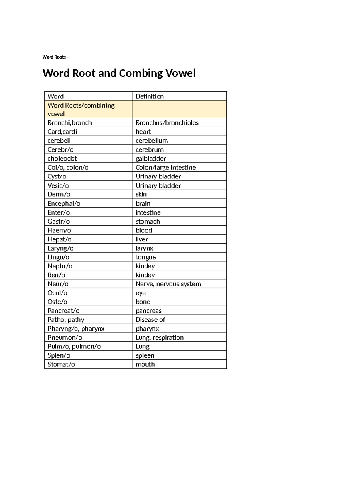 Word Roots - you need this to know what they are talking about in the ...
