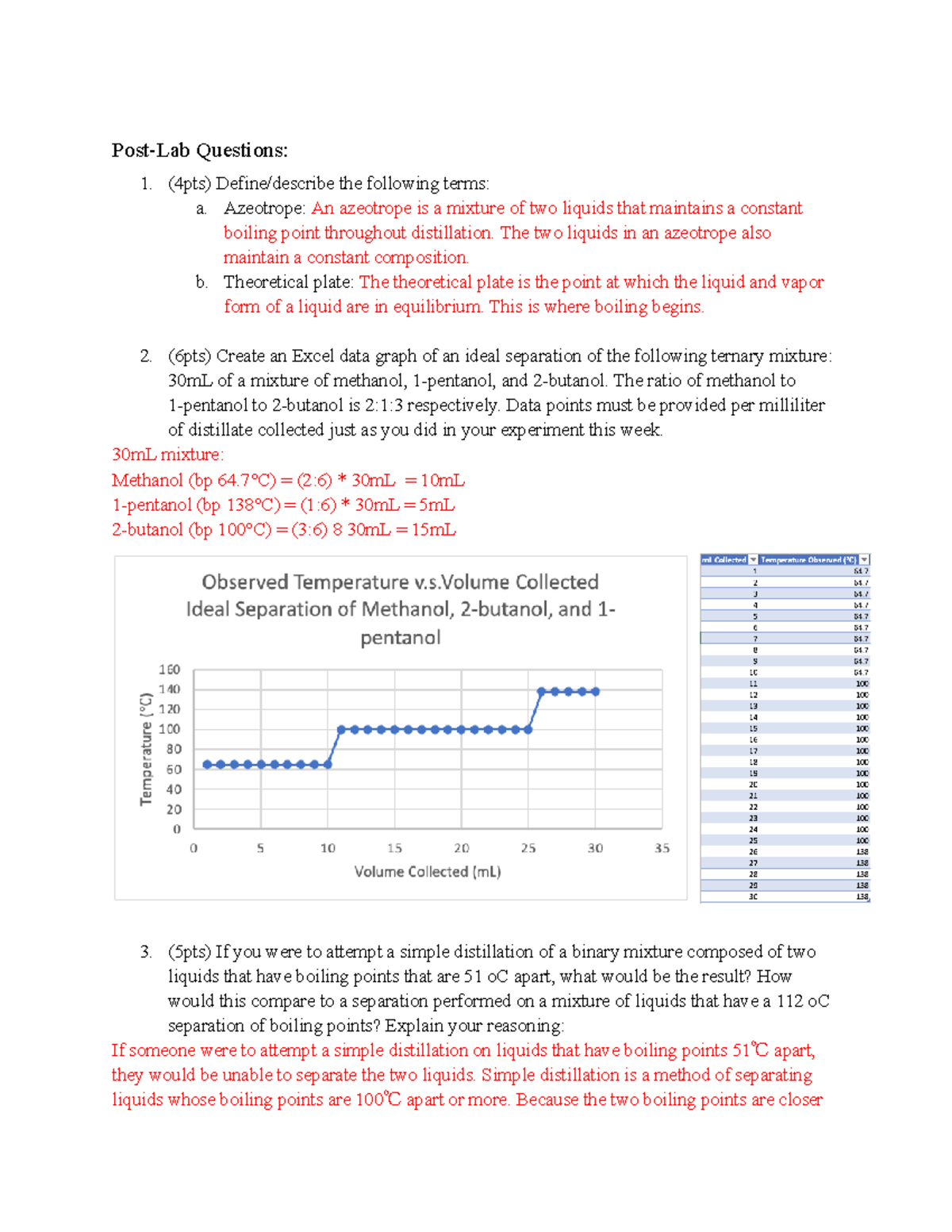 Experiment 2 Distillation Post Lab PostLab Questions (4pts) Define/describe the following