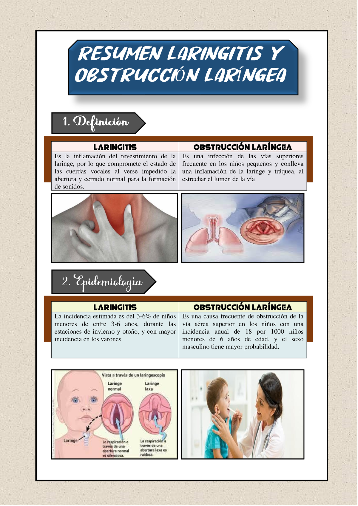 Resumen Laringitis y Obstrucción laríngea RESUMEN LARINGITIS Y OBSTRUCCI N LAR Õ NGEA