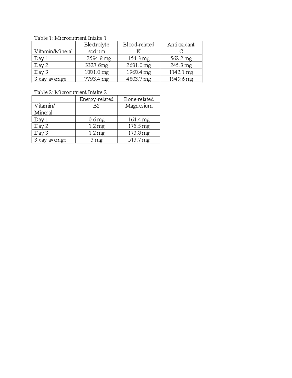 Assignment #2 Tables - how to calculate calorie intake - Table 1 ...