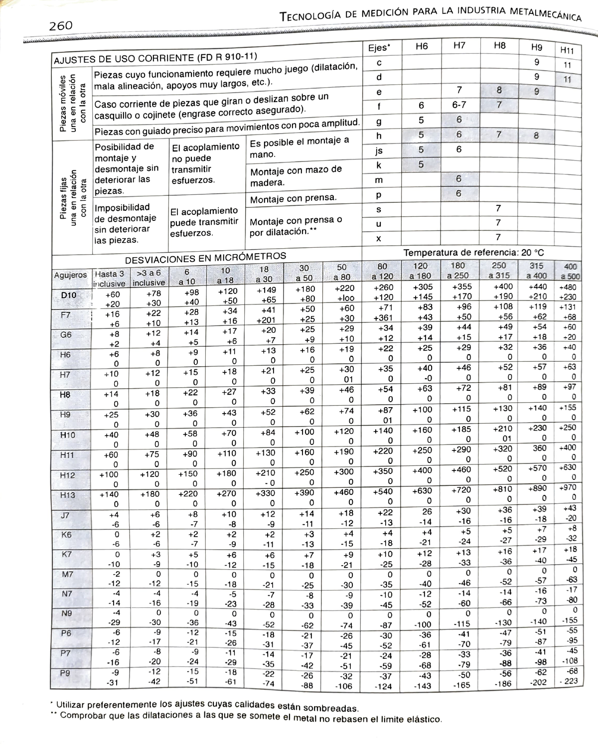 Tablas De Tolerancias Ejes-agujeros Metrología - Studocu