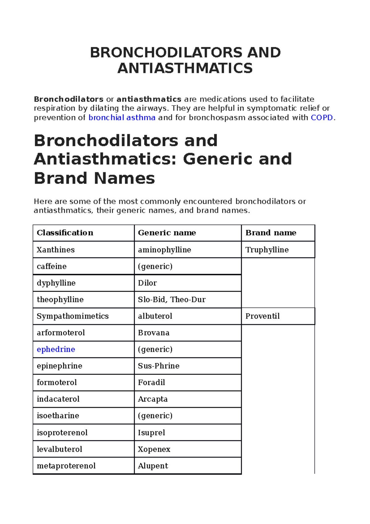 Bronchodilator generic drug albuterol