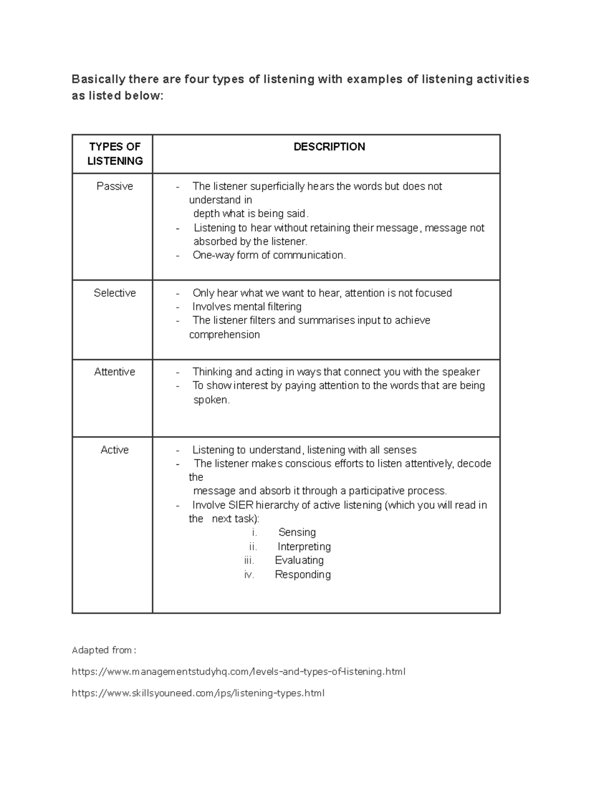 types-of-listening-good-basically-there-are-four-types-of-listening