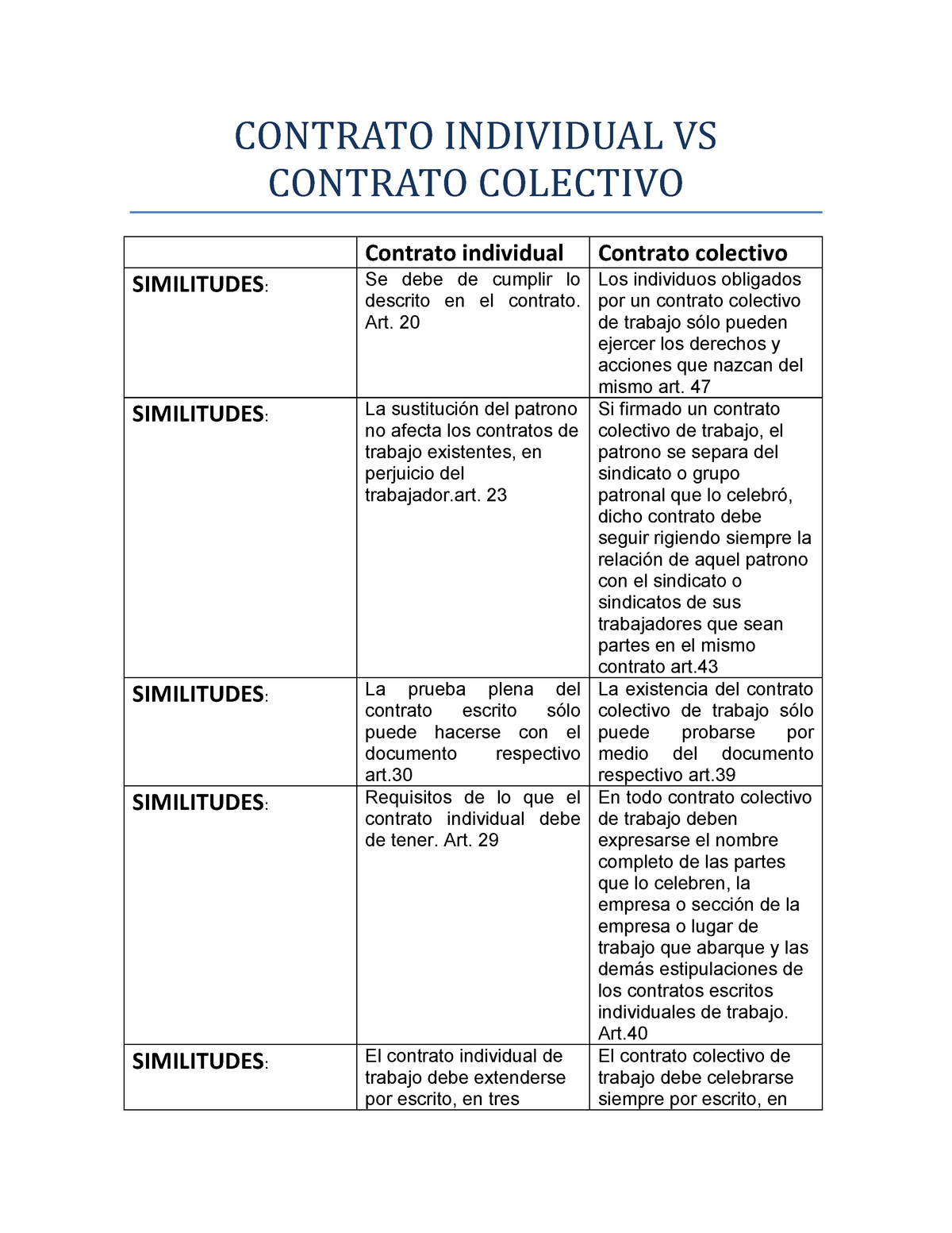 C1 Derecho Del Trabajo Contrato Individual Vs Contrato Colectivo Contrato Individual Contrato 9671