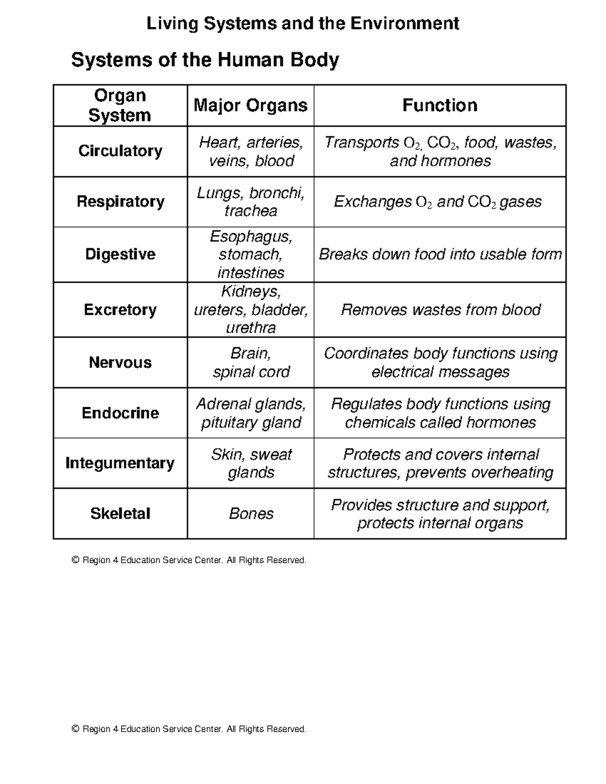 Systems and their functions types - Living Systems and the Environment ...