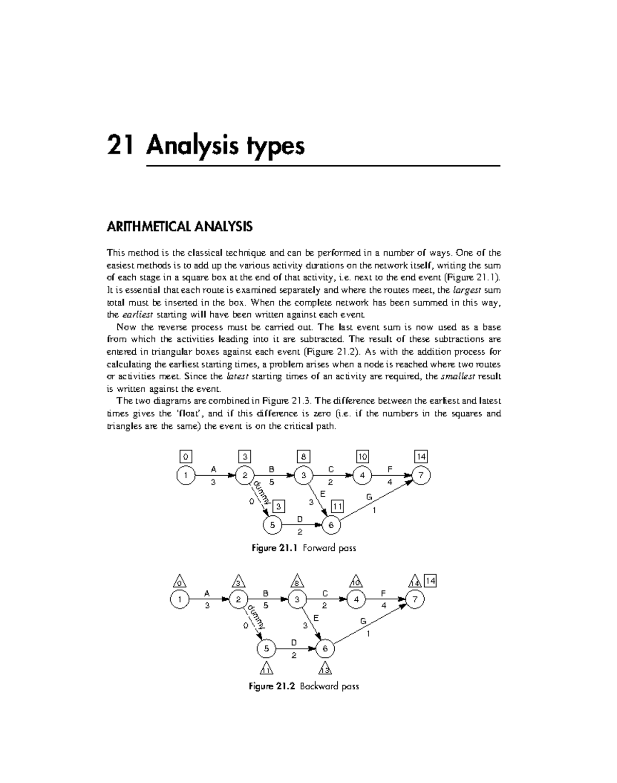 21-Analysis-types 2007 Project-Management-Planning-and-Control - 21 ...
