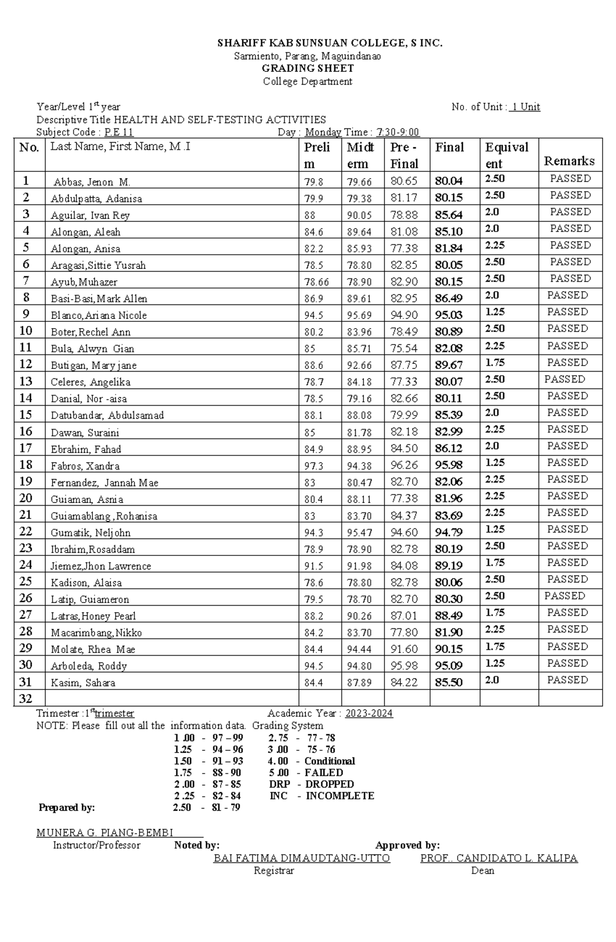 Final grades 1st sem 20232024 Sarmiento, Parang, Maguindanao GRADING