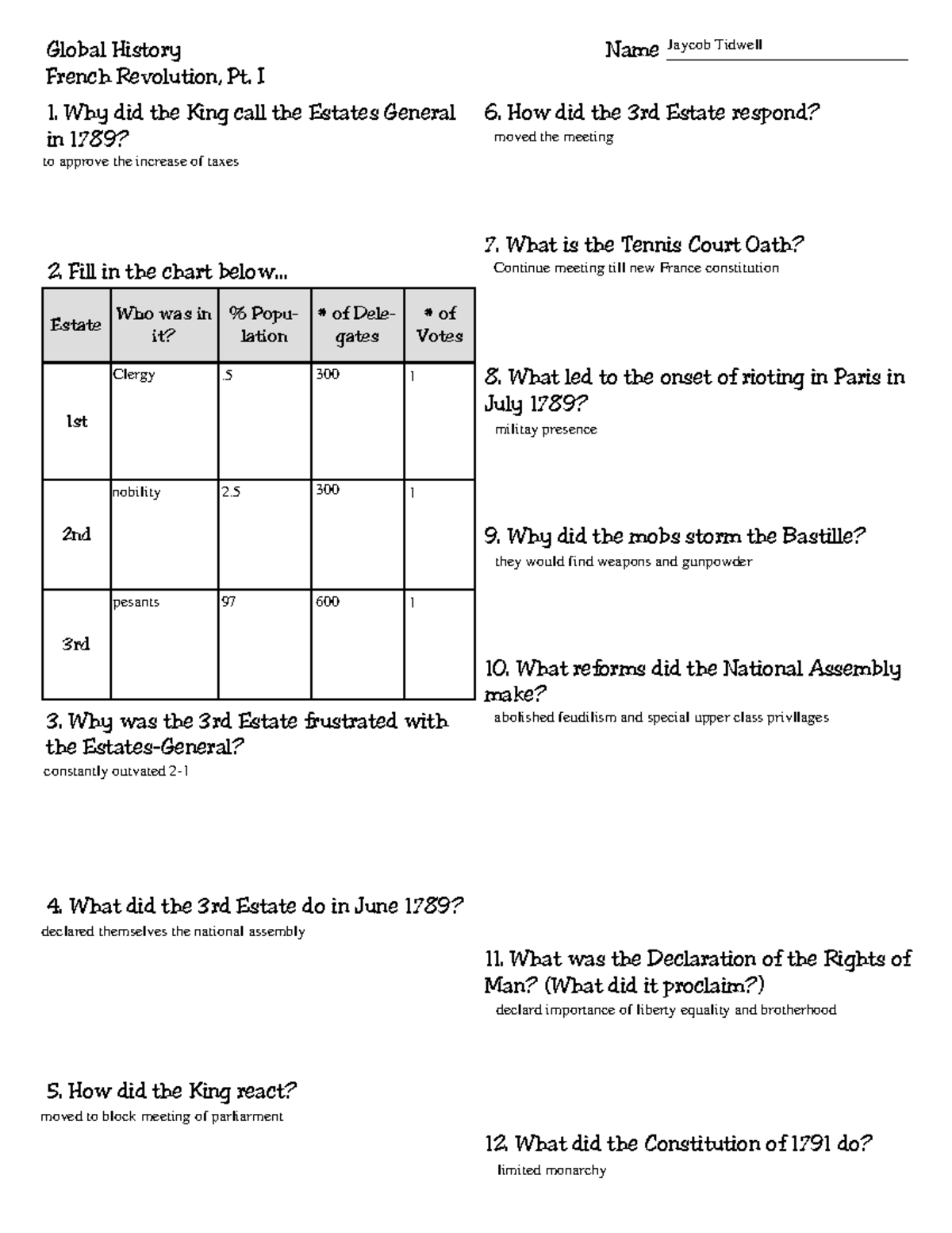 2b FR Part I eQuestions Why did the King call the Estates General in 1789? Fill in the chart