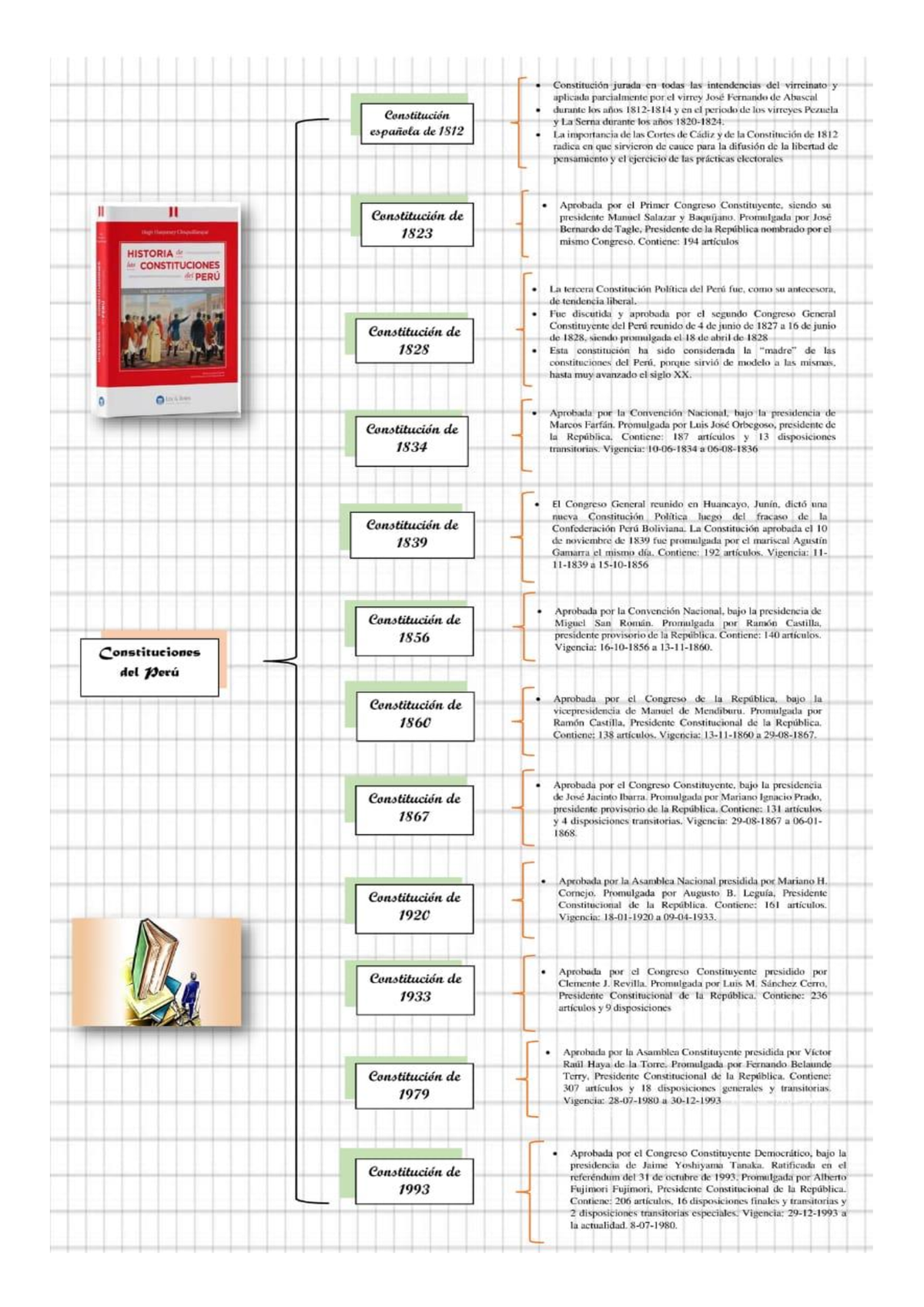 Imprimir - Apuntes_derecho_constitucional - Derecho Constitucional ...