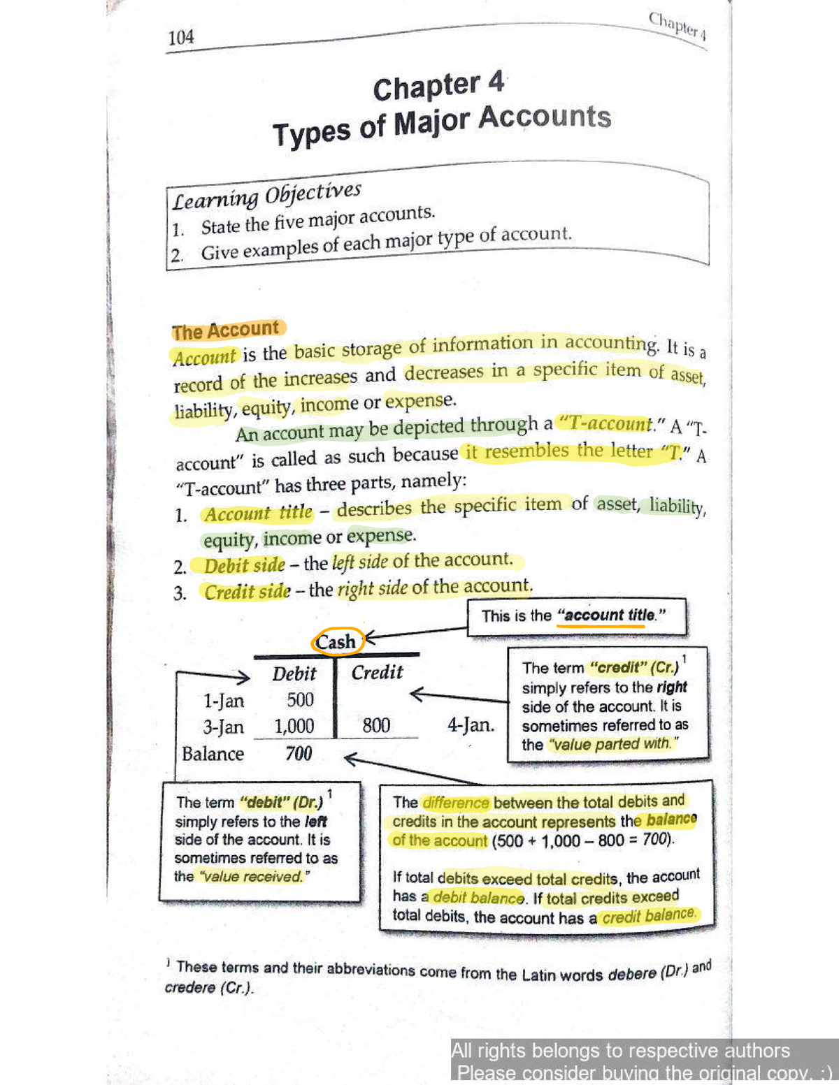 Chapter 4 Types Of Major Accounts - Accountancy - Studocu