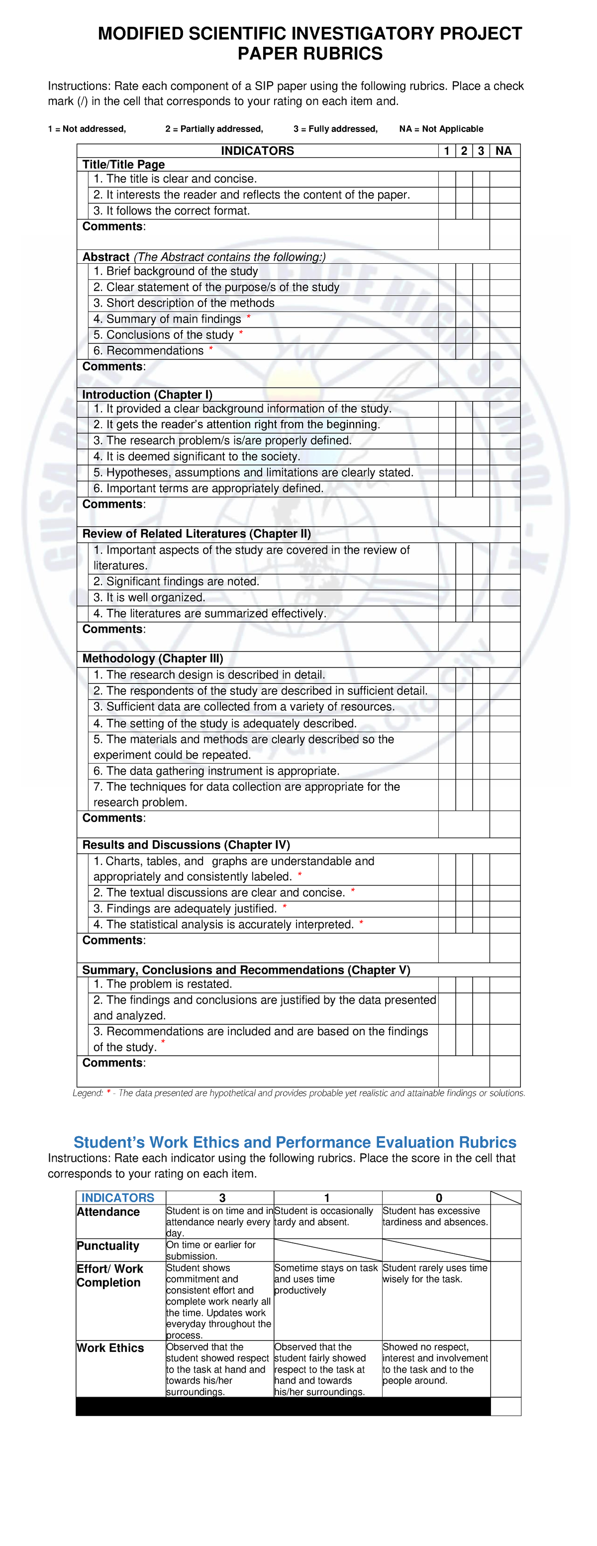 Modified-SIP-Paper-and-Work-Performance-Rubrics - MODIFIED SCIENTIFIC ...