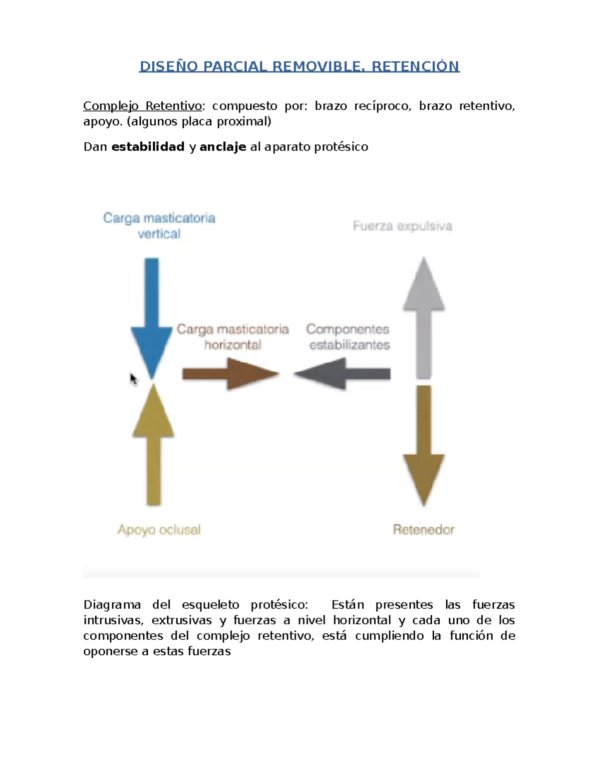 Prótesis Parcial Removible Retención - Complejo Retentivo: compuesto ...
