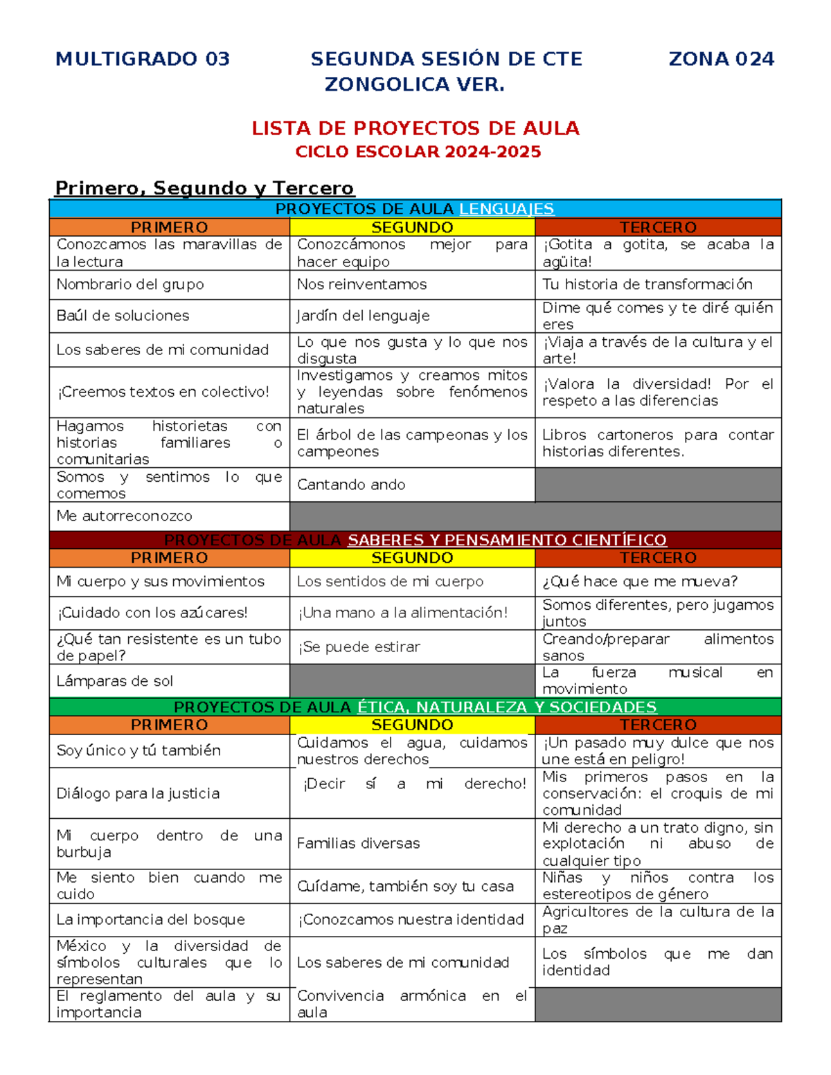 Lista DE Proyectos DE AULA, Escolares Y Comunitarios, Primero A Sexto ...