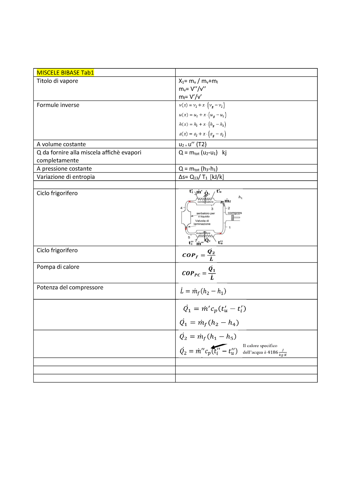 Formulario Fisica generale 1 - Formulario di Fisica Generale I Cinematica  Velocit`a:v=drdt - Studocu