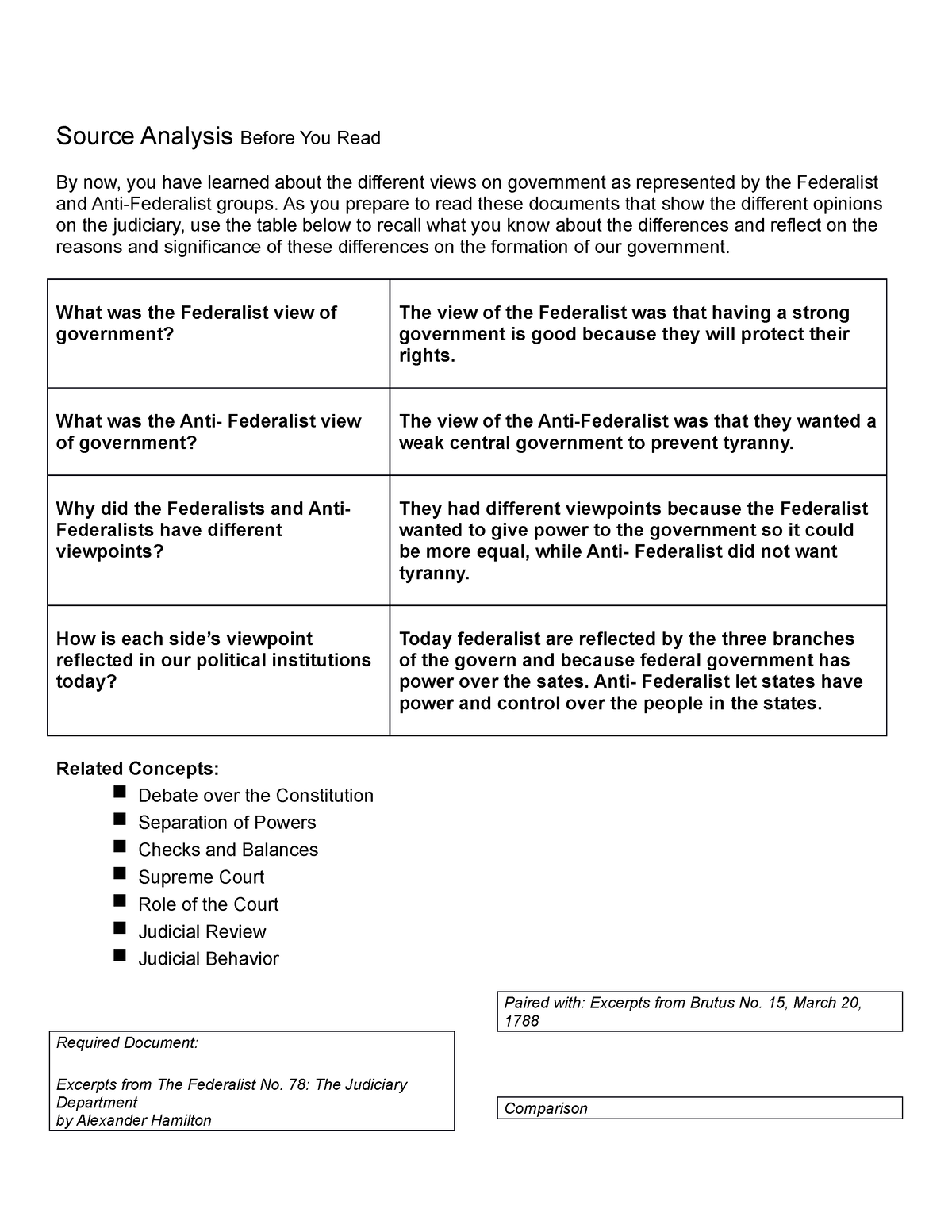 federalist 78 argumentative essay