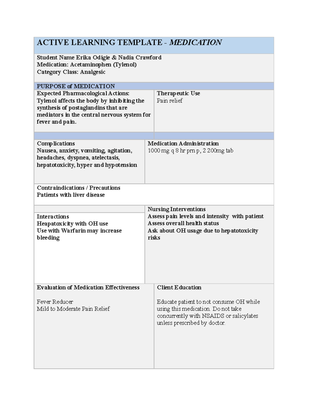 Acetaminophen ATI nursing pharm ACTIVE LEARNING TEMPLATE