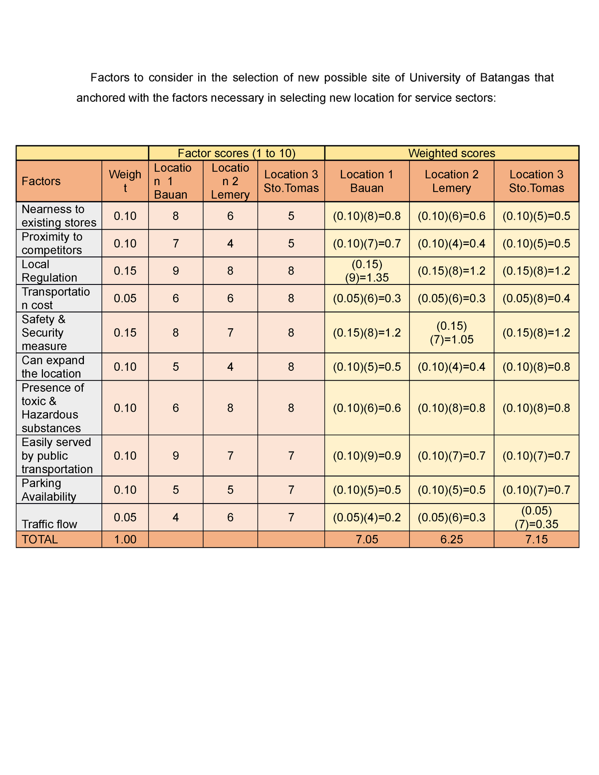 mgt6-factor-rating-method-factors-to-consider-in-the-selection-of