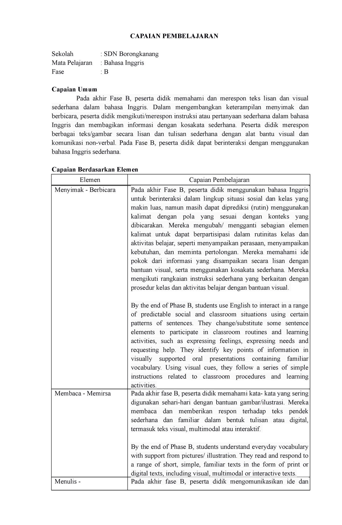 CP Bahasa Inggris SD - CAPAIAN PEMBELAJARAN KURIKULUM MERDEKA - CAPAIAN ...