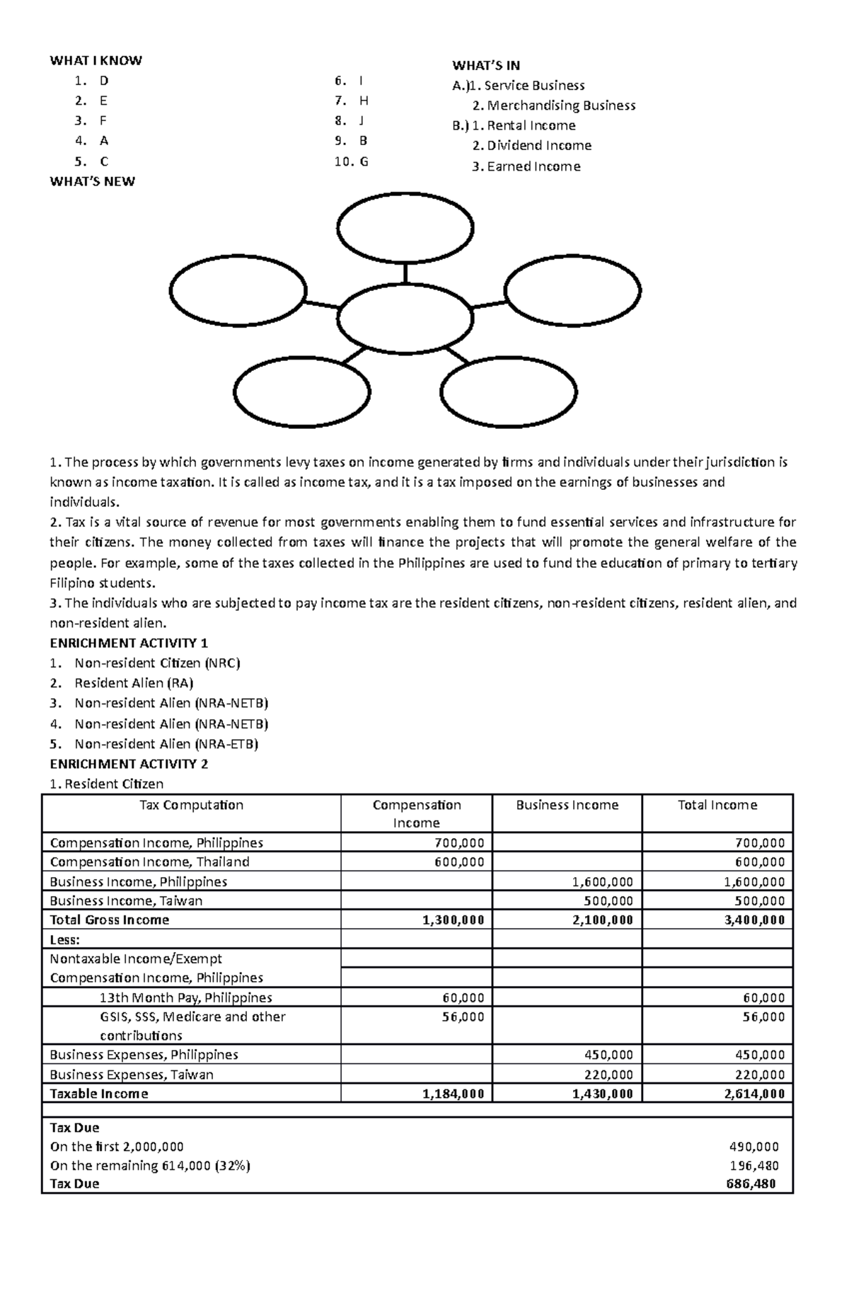 Accounting Statement Quarter 2 Module 3 WHAT I KNOW 1. D 2. E