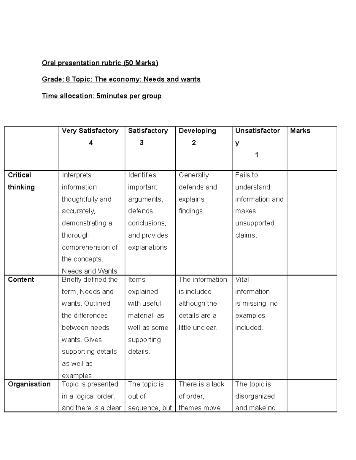 1Group Presentation Marking Rubric. Group Presentation Marking Rubric ...