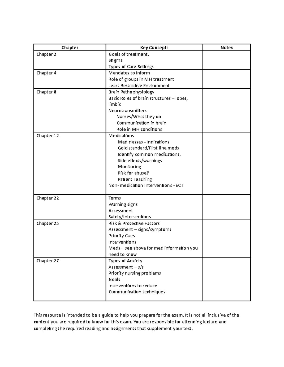 Study guide - Chapter Key Concepts Notes Chapter 2 Goals of treatment ...