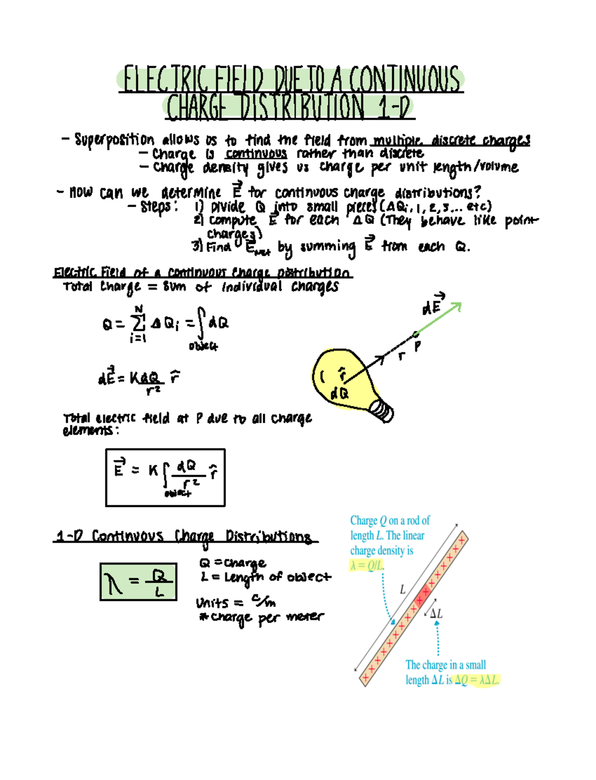 Lecture 5: Electric Field Due To Continuous Charge Distribution (1D ...