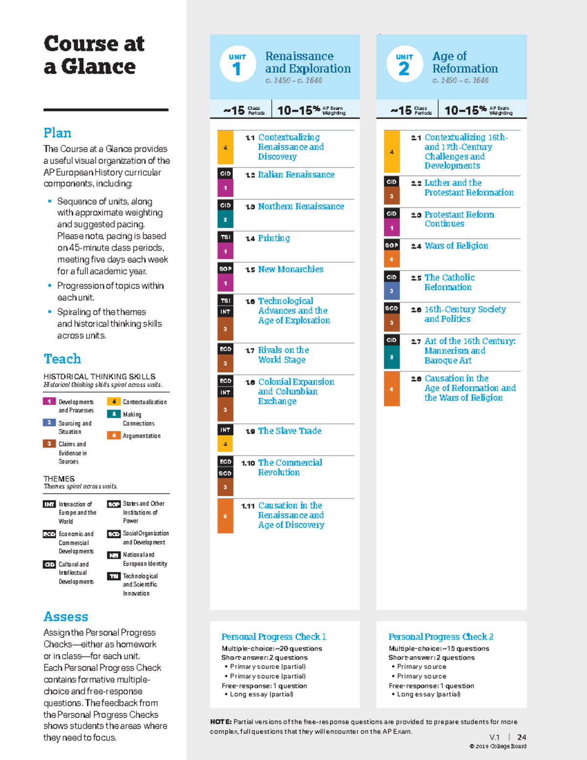 Ap european history course at a glance 1 Course At A Glance Plan The 