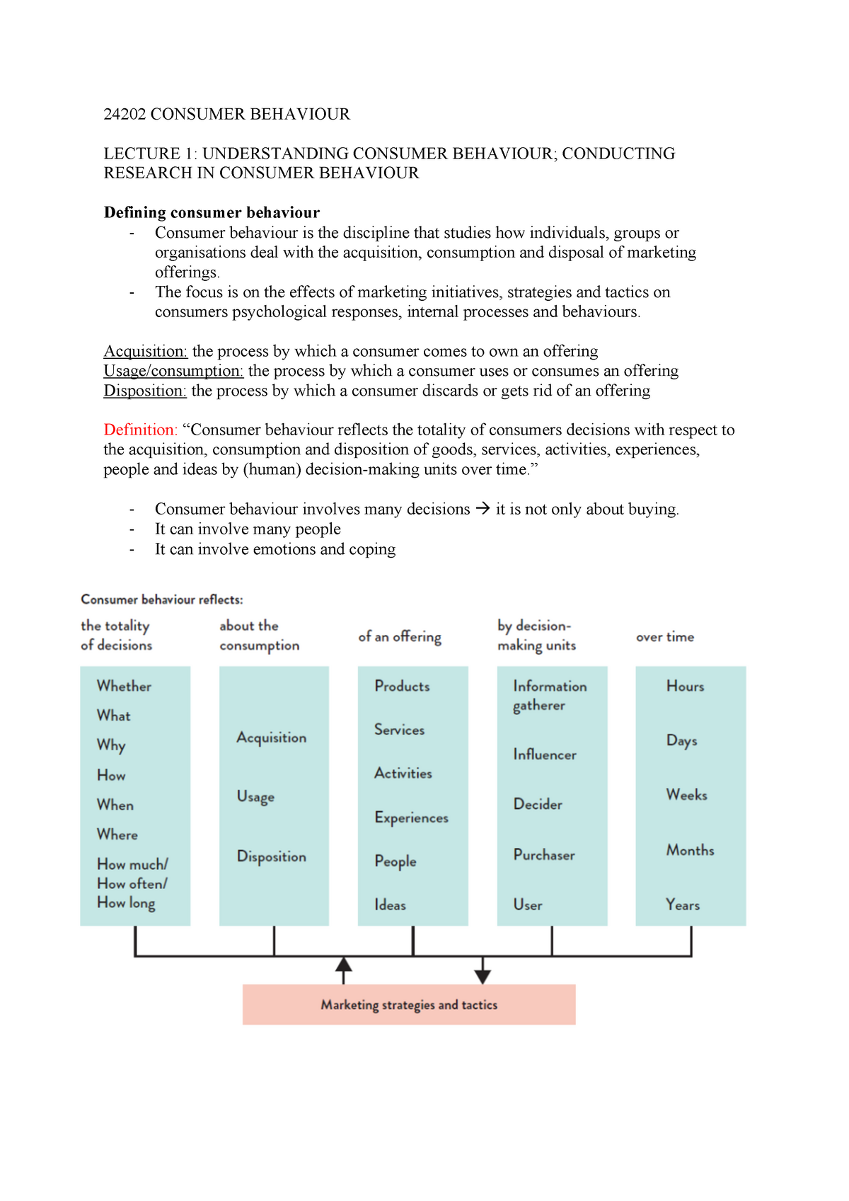 Consumer Behaviour notes - 24202 CONSUMER BEHAVIOUR LECTURE 1 ...