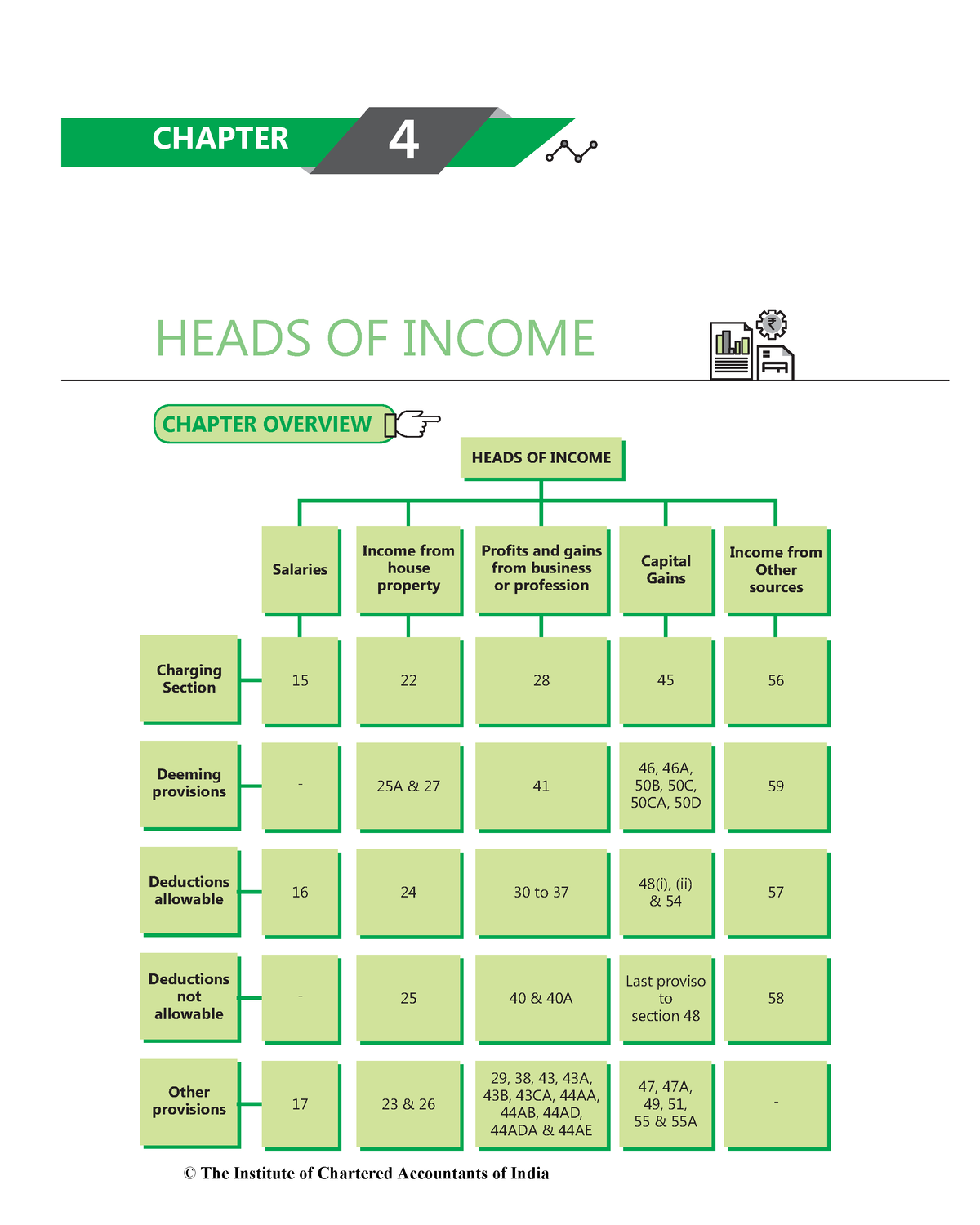 Income from Salaries - TAX NOTES - CHAPTER 4 HEADS OF INCOME CHAPTER ...