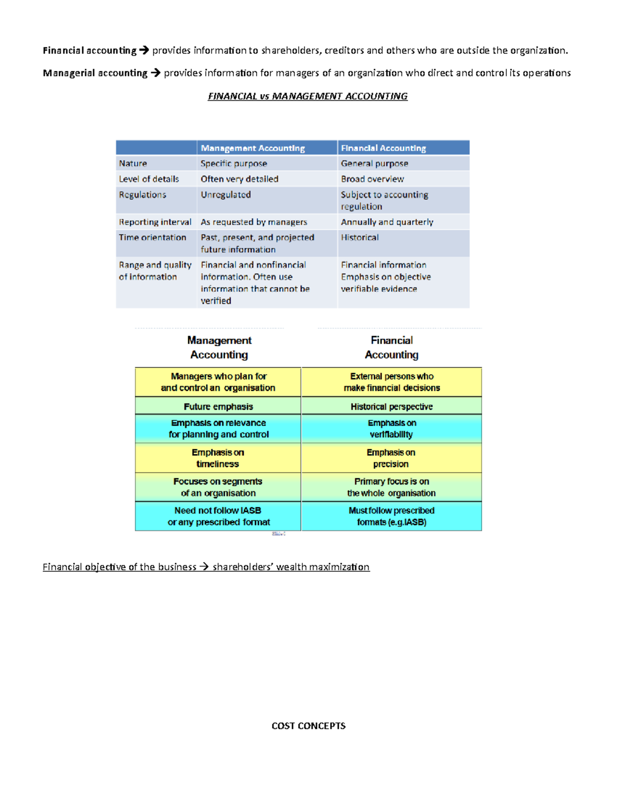 1. Cost concepts - Management Accounting final exam lecture summaries ...