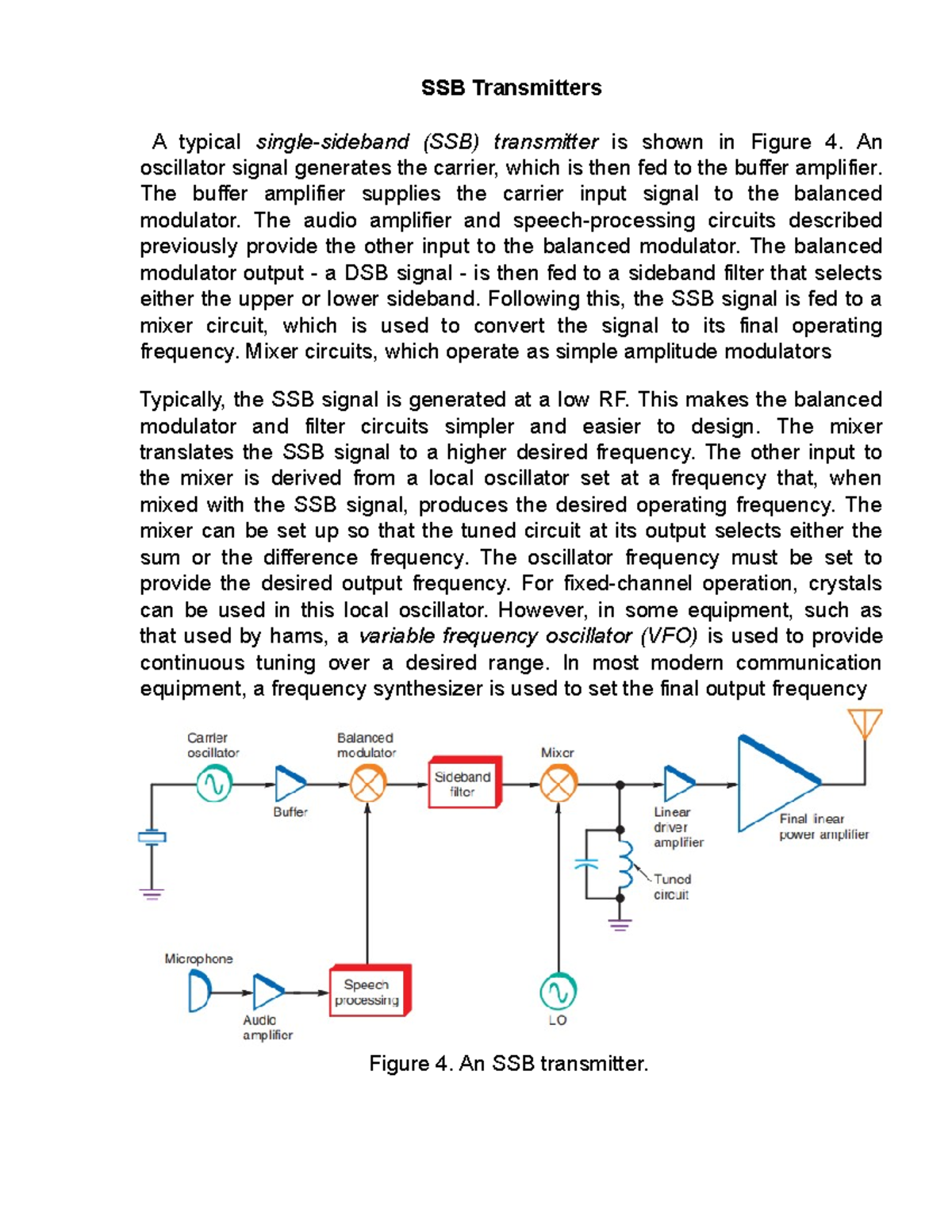 SSB Transmitters An oscillator signal generates the carrier, which is then fed to the buffer