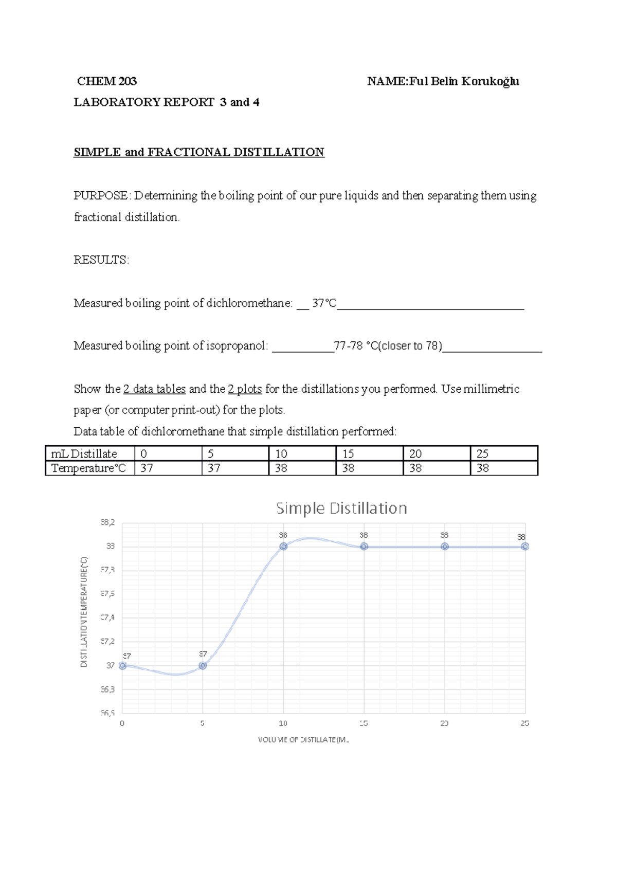 Distillations Lab Report - CHEM 203 NAME:Ful Belin Korukoğlu LABORATORY ...