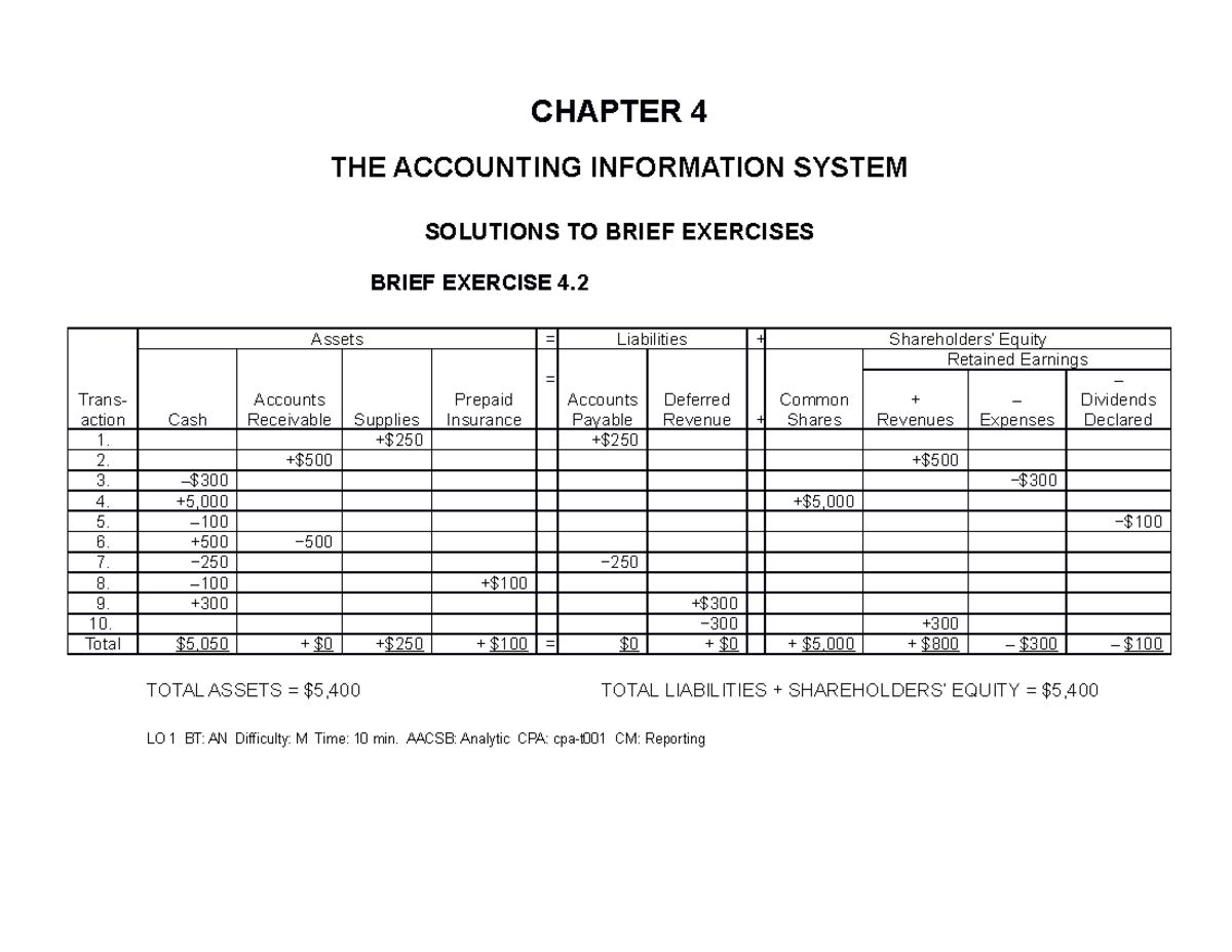 Chapter 4 BE and Exercise Solutions-2 - CHAPTER 4 THE ACCOUNTING ...