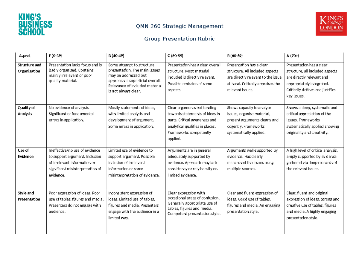 Marking Criteria Group Presentation - QMN 260 Strategic Management ...
