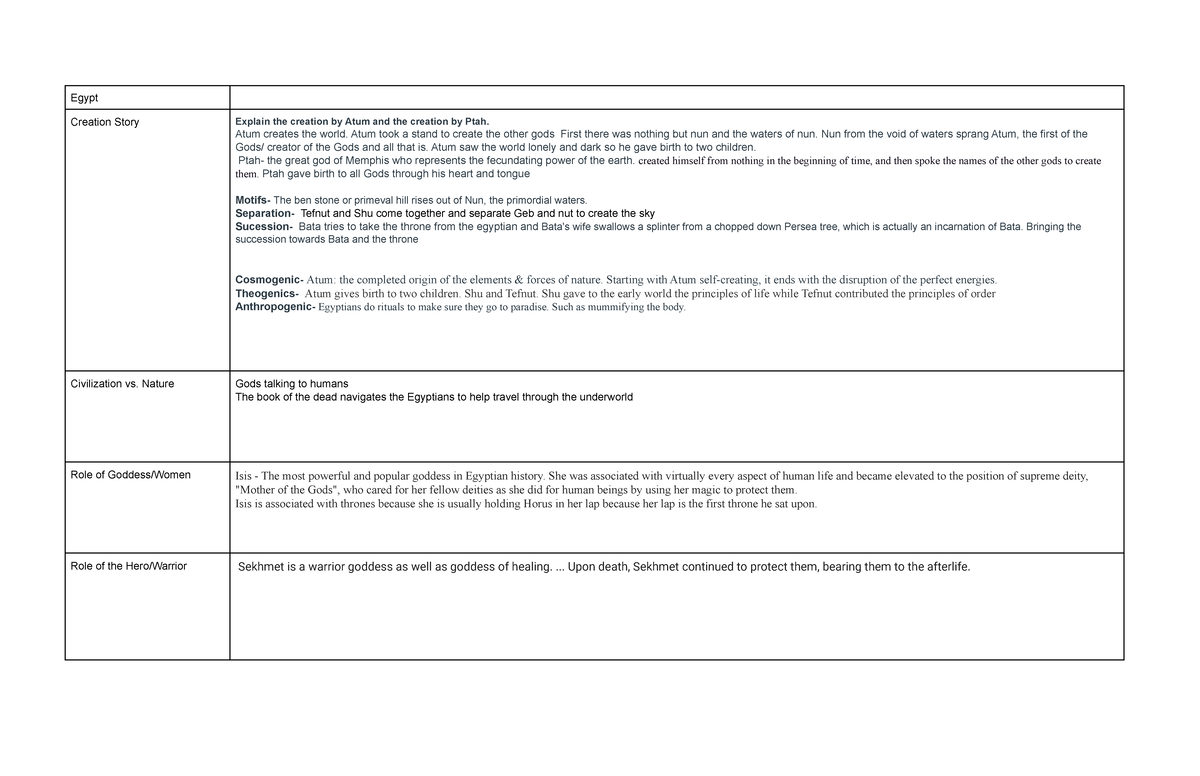 Chart for Egyption Mythology - Egypt Creation Story Explain the ...