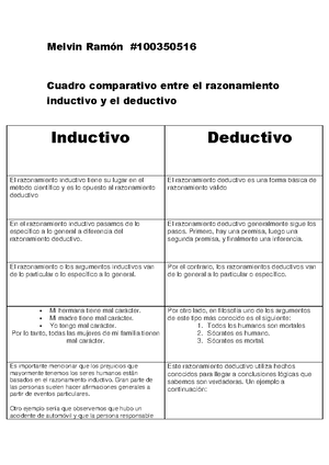 razonamiento inductivo vs deductivo