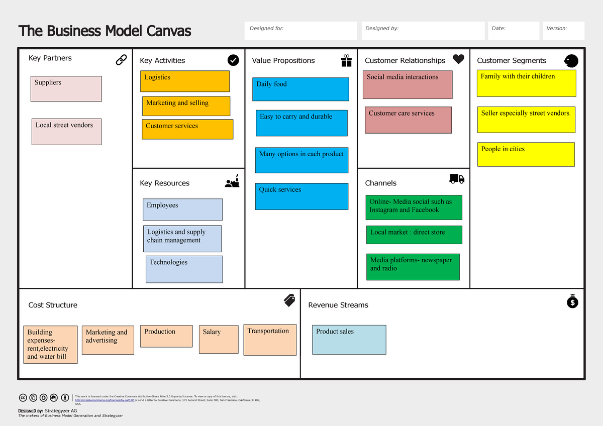 Retailers Shop sfjlshfrwjndklakeo2ek - The Business Model Canvas Key ...