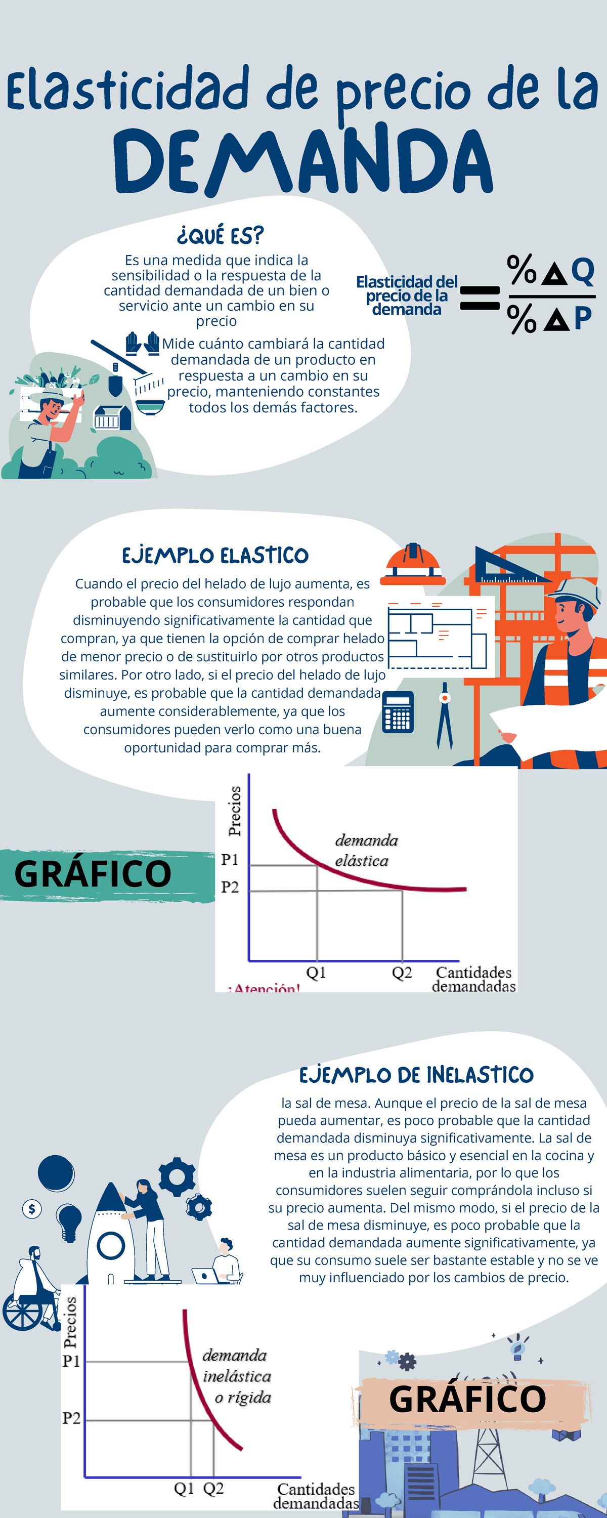 Demanda Elastica E Inelastica - Cuando el precio del helado de lujo ...