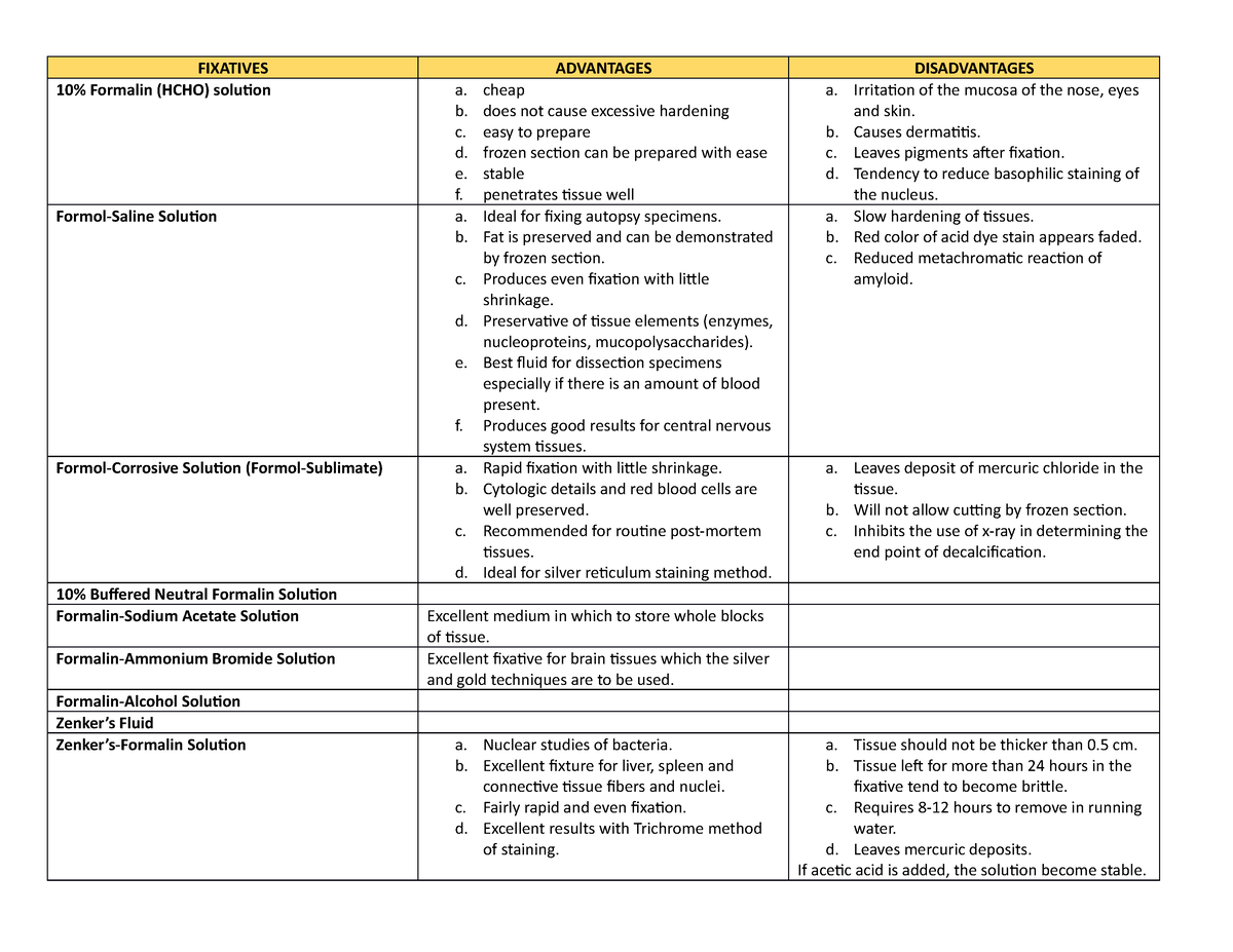 fixatives-fixatives-advantages-disadvantages-10-formalin-hcho