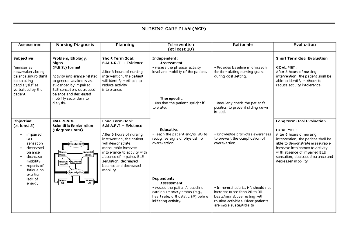 hemodialysis-nursing-care-plan-ncp-assessment-nursing-diagnosis